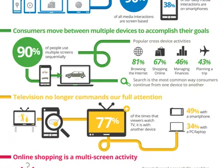 Google Chart Google Chart