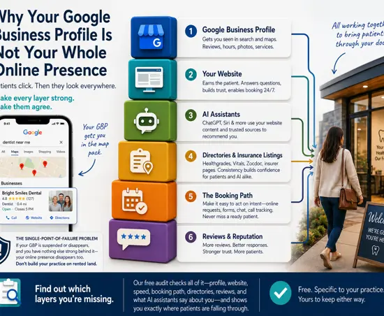 image for post Why Your Google Business Profile Is Not Your Whole Online Presence
